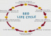 ❶create you 850 high PR profile Backlinks and include edu ,your website and all is dofollow services