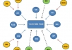 give you a list of 33k AA blogs with good PR