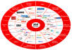 ®submit your site to more than 40k statistics sites for quick backlinks and ping them