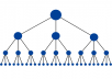 ®300+ Angela backlinks to boots your site on first page Google s3arch