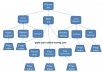 &reg;build MULTI tier link pyramid with over 50 web 2 properties and over 10000 wiki backlinks ★ Massive Pyramid ★&reg;