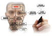─►spin and submit your article to 7450 Directories, Get 500+ Google Backlinks + Ping