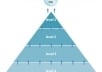 get your website to the first page of Google with the only DOUBLE link pyramid service on SEOCLERKS ONLY 