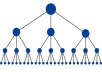 create a 3 layer pyramid with 50 edu wiki backlinks 500 high page rank profiles and 3000 xrumer profiles