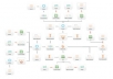 create High Quality Backlinks with Multiple Tier to dominate all search engines with Drip Feed 