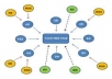 Give You 10,000 Plus Real Human Traffic Everyday for Each URL FOREVER 