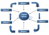 provide Google Penguin  safe 60+ High pr 3Tier SEO Link wheel with 1000 Media wiki backlinks