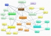Create 100 Social Bookmarking links 