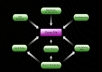 Get You nearly 250 MicroBlog backlinks to your website 