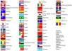 give you nice Little192 country flag package