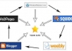build a Dofollow Link Wheel on Pr8 to Pr6 Web2 Sites Be on Google for Page one In one Month for Medium Competition