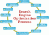 ☼♛submit your site to 500 web directories♛☼