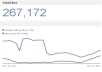 promote anything to over 267,172 people on facebook fanpage