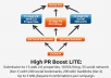  2 Tier Backlinks - 500+ Backlinks! 