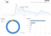 send 5000 human visitors to your site  which can be tracked by Google Analytics