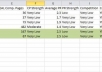 do in depth keyword research for your niche or business