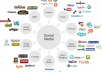 get 20 tagza votes, 20 tweets, 20 facebook likes, 15 google plus, 30 stumbleupon liked, 30 delicious, 20 pins for your website