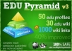 create an excellent edu pyramid with 80 edu backlinks and 1000 wiki properties, highest SEO authority
