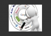 will submit your site manually to 1200 social booking sites per 300 bookmarking sites