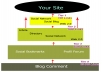 Get your site To the Top ☝☝ With Powerful And Diversified Seo Pyramid