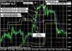 teach you 25 rules in forex trading that  every trader must know