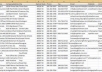 send you 6.7 million Business email List at instant download
