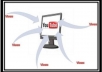 give you guaranteed 1500+ real human youtube views to your YouTube video