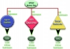 Surprise you with 500 Social backlinks+500 .edu backlinks+500 wiki high PR and submit all into 15,000 wiki articles