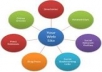 ★★★create 15 PR7 PR8 Backlinks on Authority Sites Page Rank 7, 8 Links from Famous Brands ★★★