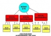 ☛☛☛create Link PYRAMID + link wheel = push with unique articles best offpage pyramid for your website☛☛☛