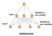 create 3000 backlinks to the backlinks of your site to make it a backlink pyramid