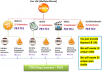 Provide Link Pyramid Service - 3 Tiers/7 Platforms/Video Submission/7975+ Unique Backlinks