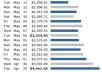 tell you how to earn handsome amount of money with clickbank using PPC