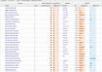 %%give you the best organic keywords for 1st page Search engine rankings on your niche%%