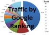 check your website google ranking for 50 keywords
