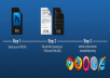 Convert your PSD web design to Valid W3C HTML5 and CSS3 per page
