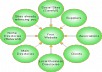 ✤ create 4000+ anchor text backlinks on 2000 Publicly Viewable,VERIFIED,No Duplicated forum profiles ✤
