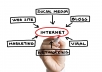 ✤❤ [level 1] add 120 google +1/g+1 votes to your site, web page, blog google plus in 24 hours ❤✤