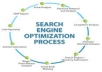 create LiNKWHEEL submit your article MANUALLY to 6 web 2 0 site PR6to8 and 4000 backl_ink forlayer2 ......