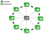 build Super LINKWHEEL With 30 High Pr Web 2 0 Blogs Linkwheel And Supercharge With 3000 Backlinks On Them Linkwheel Seo Domination for reasonable and cheap price