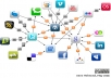 build a total syndication network of 80+ social, web 2.0, and hub accounts incl Onlywire, Hootsuite, and more, fully customize all accounts with your profile, bio& pic, easy auto-syndication and SEO