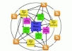 transform your article to powerpoint and PDF and submit it for backlinks 