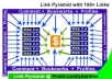 link PYRAMID with 9 Spokes using 150 mixed links of Forum Profiles, Wikis, Comments..