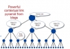 create Contextual PYRAMID of 18 High Pr Web 2 properties blogs and 5000 tiered backlinks to them.......