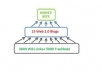 do Link Pyramid Using 15 web Blogs,3000 Wikilinks and 5000 Trackbacks with full Report with 48 hrs..