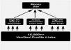 ★!improve your Video With Best Backlink Support ! ★