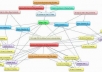 ★ submit your Website to 31000+ Backlinking sites to increase your Search Engine RANKINGS + Proof ★