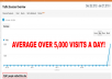 provide you with 5,000++ direct non targeted world wide real visitors