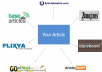 manually submit Article in 15 directories with pr 2 or 2+ Guaranteed all approved in just