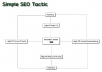 Help you Increase Your website's Traffic with Cheap and affordable SEO service